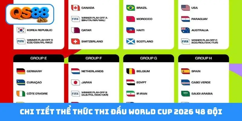 Chi tiết thể thức thi đấu world cup 2026 48 đội
